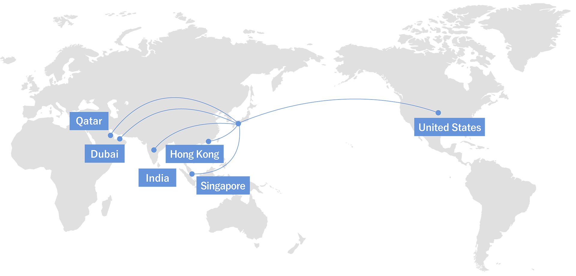 Experience in exporting